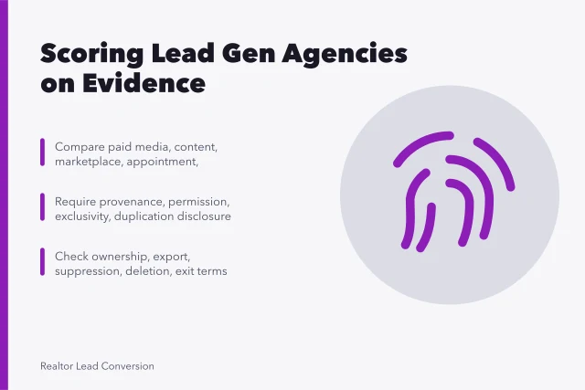 Checklist card for scoring real estate lead generation agencies on evidence. Scoring Real Estate Lead Generation Agencies: No Ranking, Just Evidence