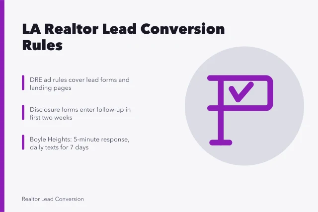 Card on California DRE rules and LA realtor lead follow-up timing. California lead conversion rules and tactics for Los Angeles realtors
