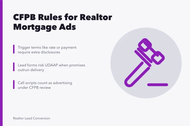 Card summarizing CFPB advertising rules for realtor mortgage lead campaigns. What the CFPB expects from realtor lead generation and ad copy