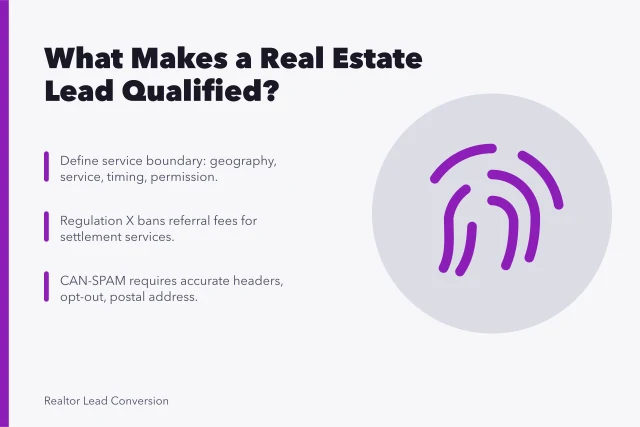 Card summarizing qualified real estate lead criteria, referral rules, and email compliance. What Counts as a Qualified Real Estate Lead, and Who Decides?