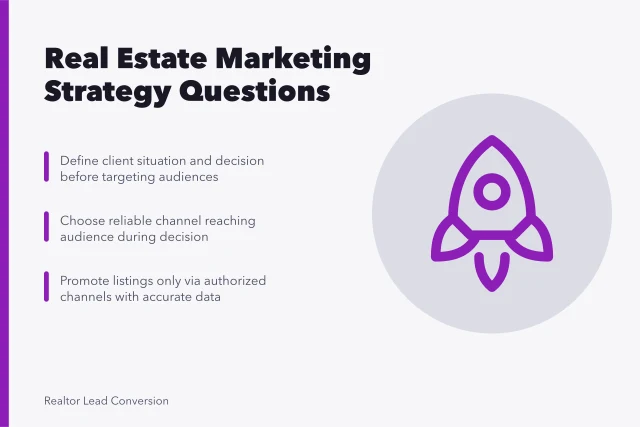Real estate marketing strategy planning card with audience, channel, and listing guidance. What Agents Ask About Real Estate Marketing Strategy