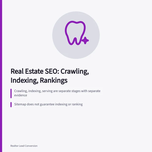 Card explaining real estate SEO stages: crawling, indexing, serving, and sitemaps. Which Real Estate SEO Questions Come Up Most