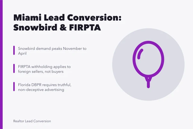 Card summarizing Miami real estate lead conversion with snowbird timing and FIRPTA rules. How Florida seasons and Canadian buyers change Miami lead conversion