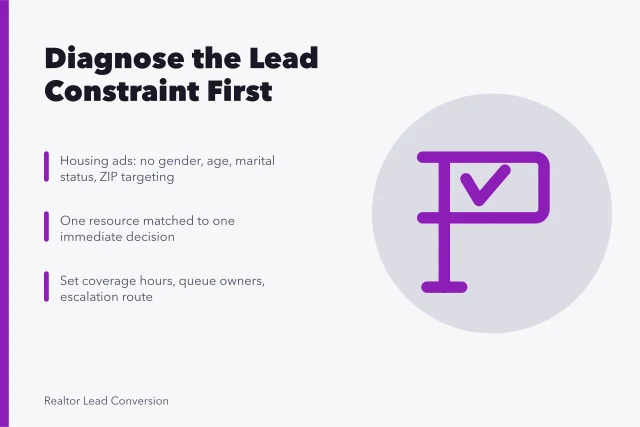 Card on diagnosing real estate lead generation constraints and housing ad rules. How to Improve Real Estate Lead Generation by Diagnosing the Real Constraint