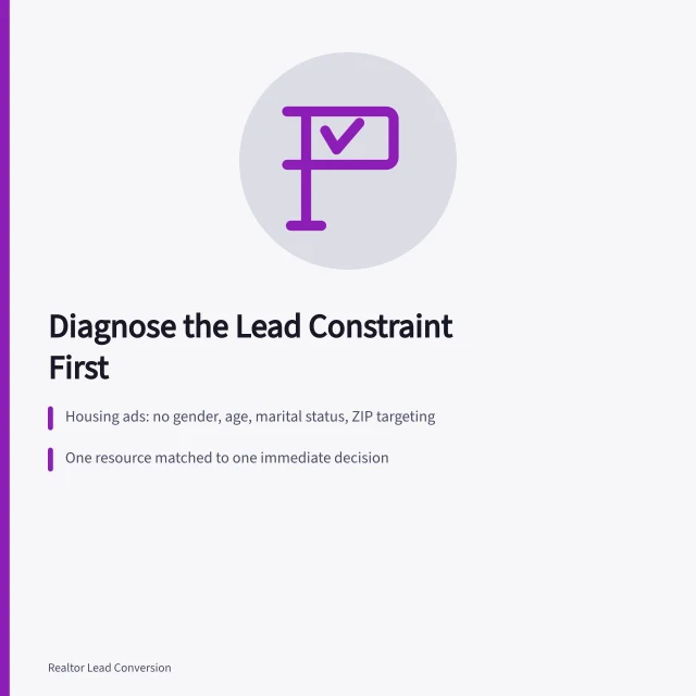 Card on diagnosing real estate lead generation constraints and housing ad rules. How to Improve Real Estate Lead Generation by Diagnosing the Real Constraint