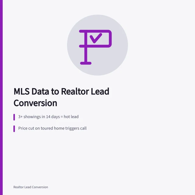 Card showing MLS lead scoring with showings, price cuts, and days-on-market bands. Using MLS data to improve realtor lead conversion, an overview