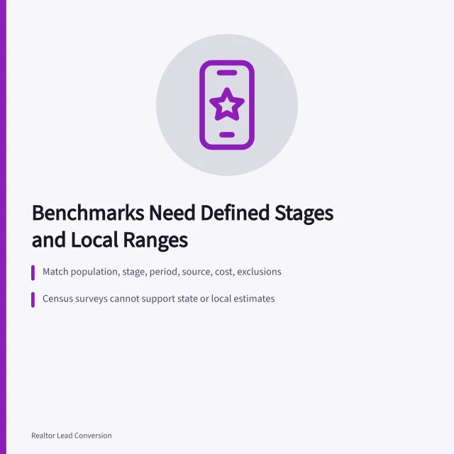 Card showing how to read real estate lead generation benchmarks sceptically. Reading Real Estate Lead Generation Benchmarks With a Sceptical Eye