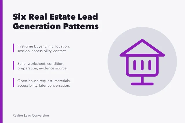 Card listing six real estate lead generation example patterns. What Separates the Strong Real Estate Lead Generation Examples From the Weak