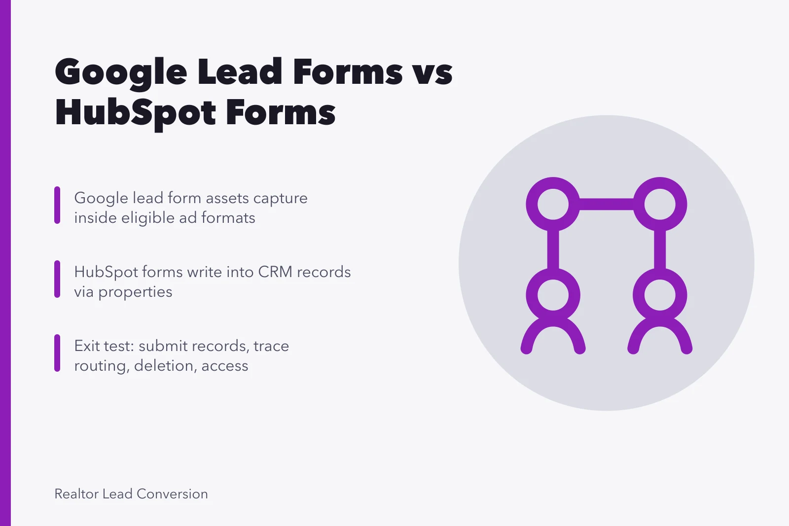 Card comparing Google lead form assets and HubSpot forms for real estate leads. Choosing Real Estate Lead Generation Tools for 2027: Google Forms Versus HubSpot