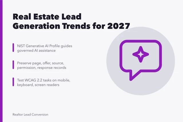 Card summarizing 2027 real estate lead generation trends: governed AI, evidence, accessibility. Real Estate Lead Generation Trends: The Parts Worth Your Attention