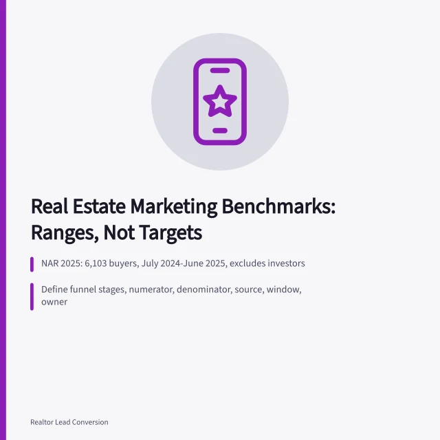Card summarizing real estate marketing benchmark baselines, funnel definitions, and cost measures. Real Estate Marketing Strategy Benchmarks: Baselines, Ranges and Outliers