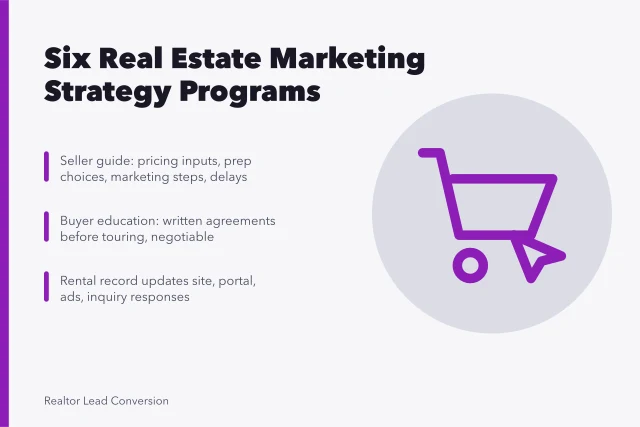 Card listing six real estate marketing strategy program examples. Six Marketing Strategy Programs: Sellers, Buyers, Rentals, and More