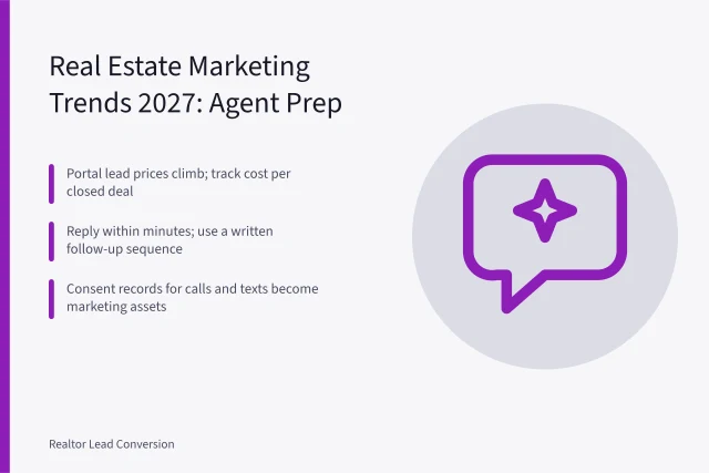 Card summarizing real estate marketing trends and compliance for 2027. Real Estate Marketing Trends 2027: What Agents Should Prepare for Now