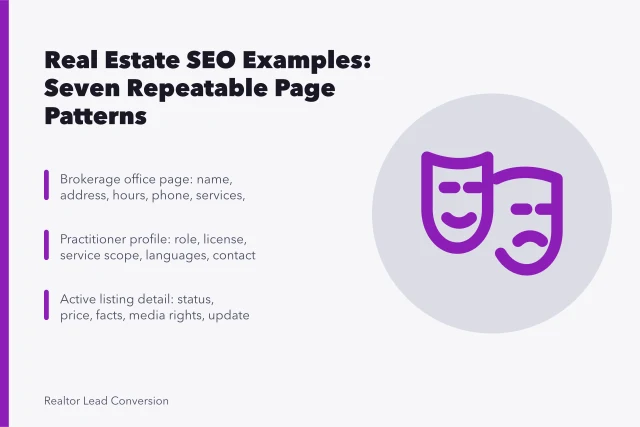 Card listing seven real estate SEO page patterns for brokerages, agents, listings, neighborhoods, rentals, property services. Real Estate SEO Examples: Page Patterns and Lead Routing