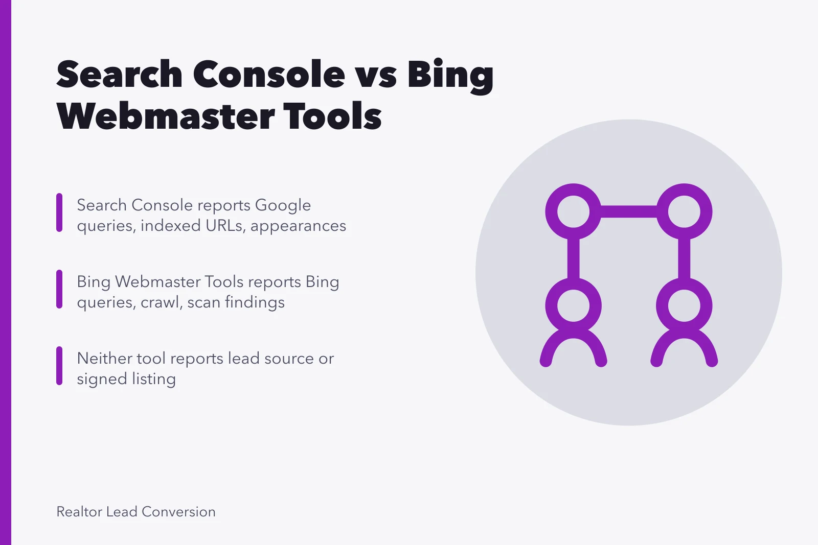 Card comparing Search Console and Bing Webmaster Tools for real estate SEO. Real Estate SEO Tools: Two Search Consoles