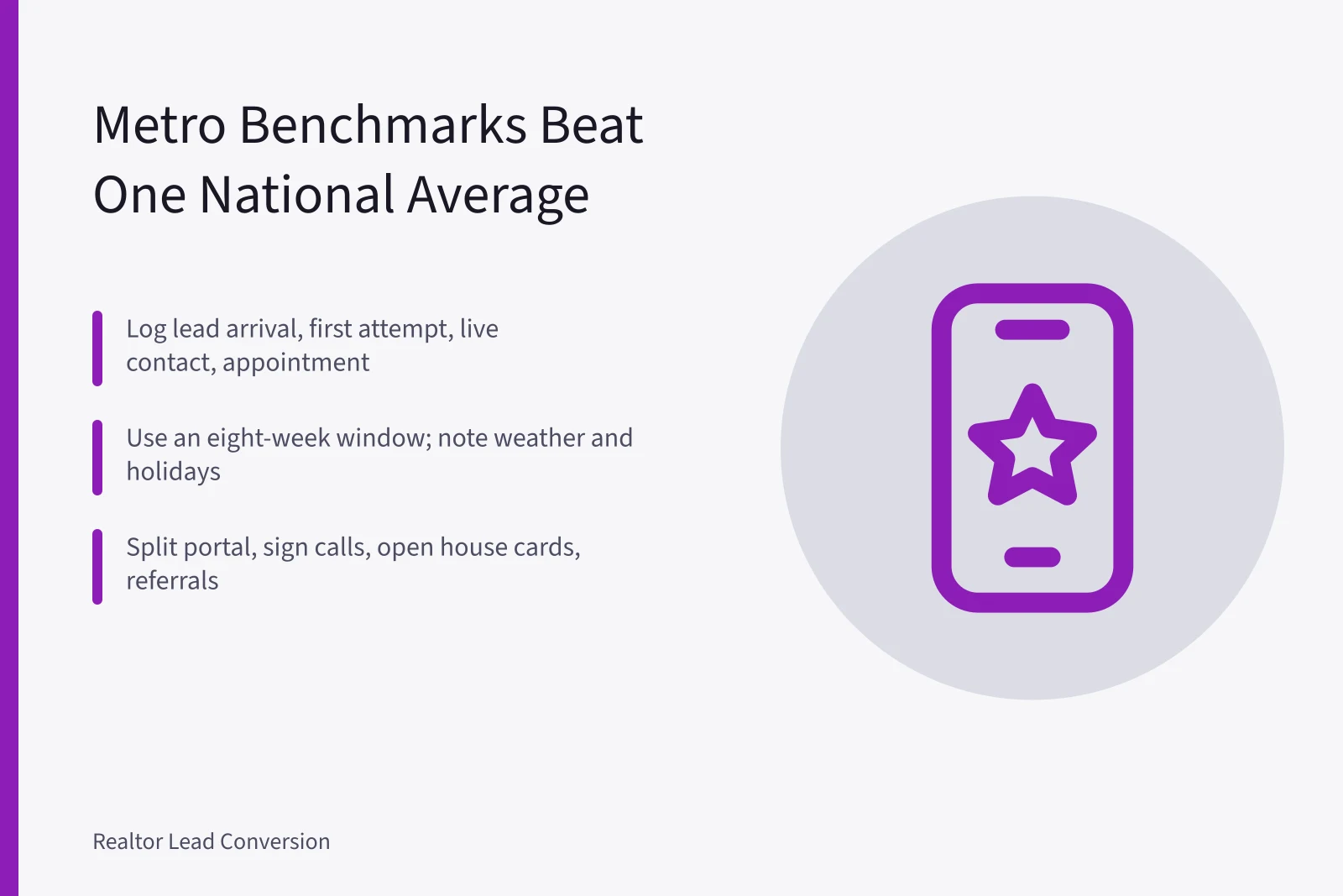 Card showing metro lead conversion benchmarks, response times and four audit steps. Realtor Lead Conversion Benchmarks by Metro: What the Numbers Hide
