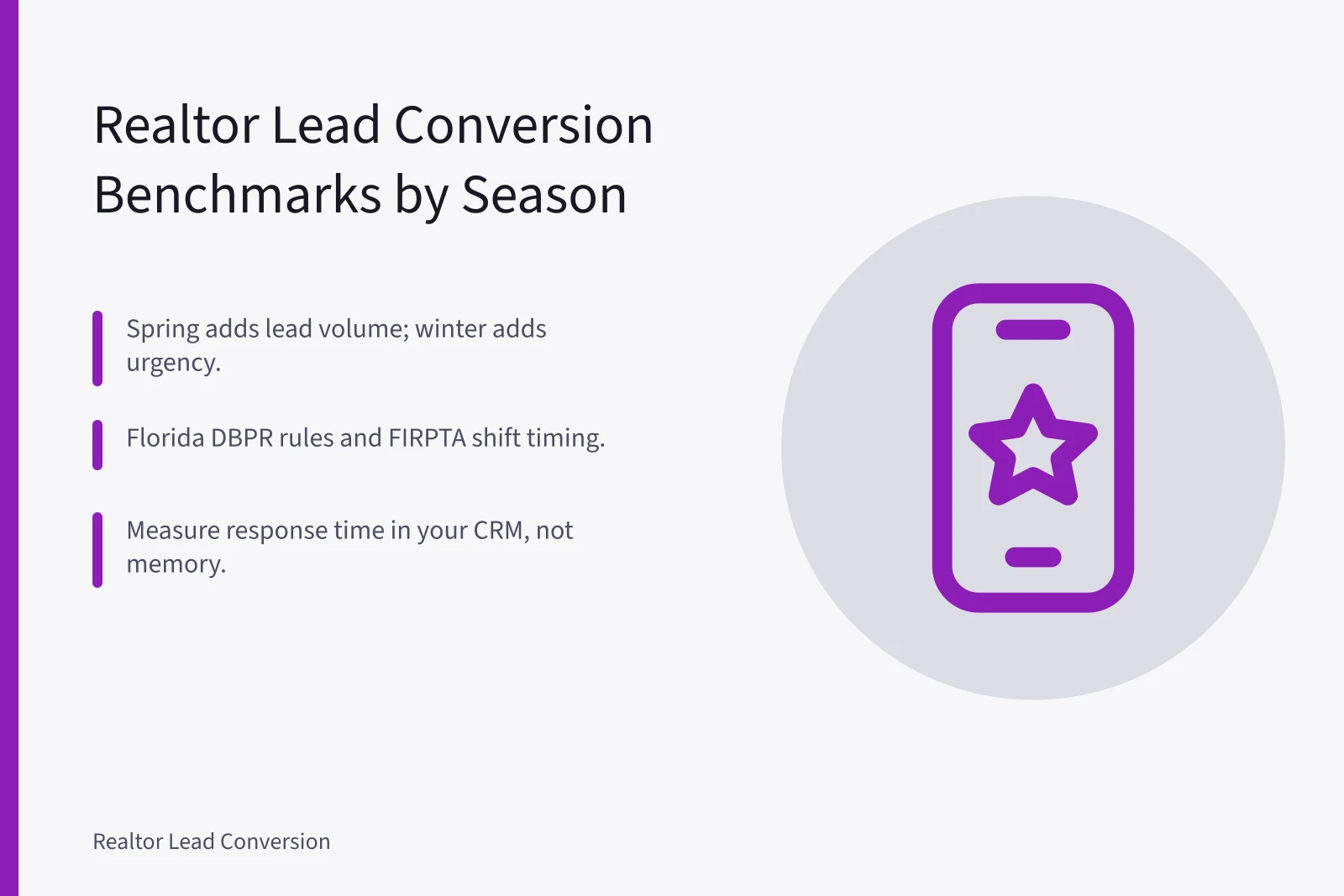 Card showing seasonal and market lead conversion benchmarks for realtors. Realtor Lead Conversion Benchmarks by Season and Market, Explained