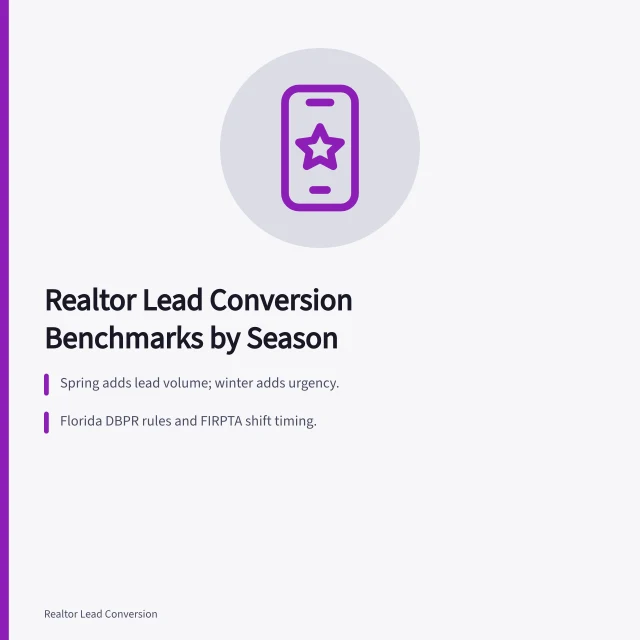Card showing seasonal and market lead conversion benchmarks for realtors. Realtor Lead Conversion Benchmarks by Season and Market, Explained