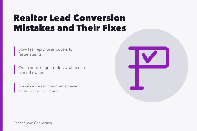 Card on realtor lead conversion mistakes, slow replies, and decaying open house lists. Realtor Lead Conversion Mistakes: The Fixes That Actually Hold