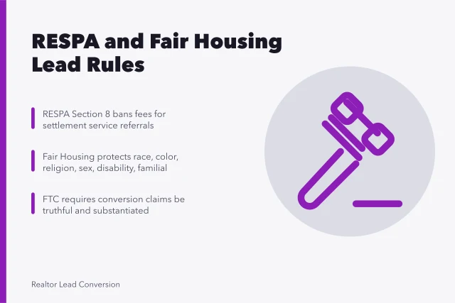 Card summarizing RESPA Section 8, Fair Housing, and FTC lead conversion rules. How RESPA and Fair Housing rules shape US realtor lead conversion